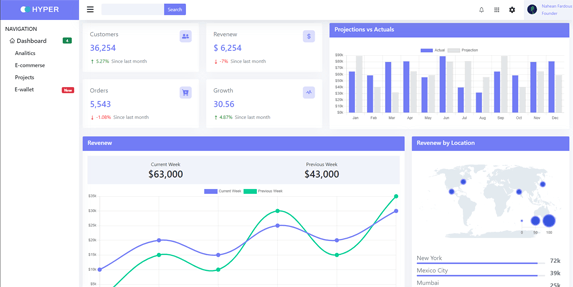Hyper Admin Dashboard